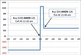 Ten most powerful option trading secrets