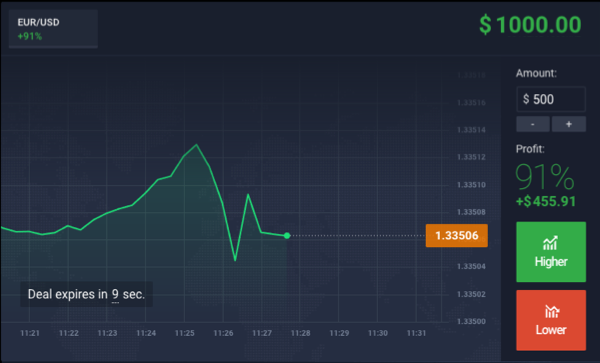 Binary Trading Live Charts