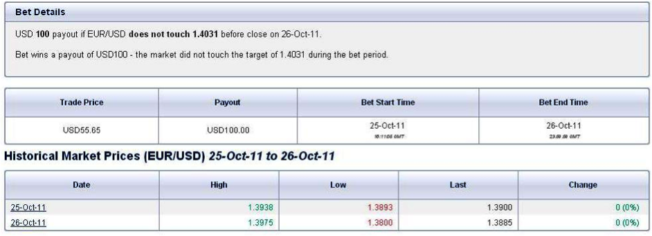 options expiration trading routes