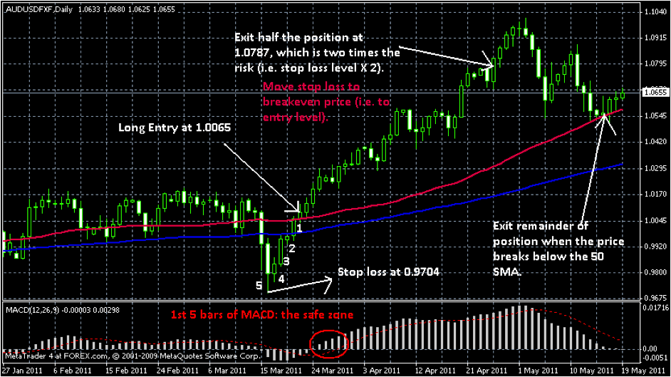 secrets of binary options trading us citizens