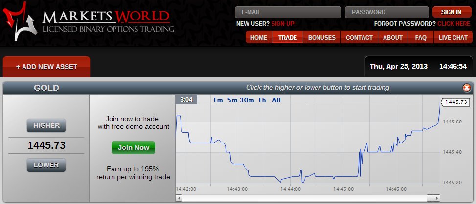 marketsworld demo