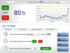 Binary options trading chat room
