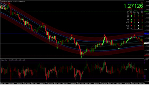 Mql4 Draw Arrow On Chart