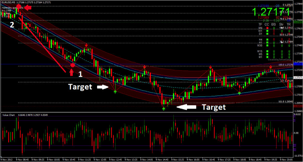 Binary Options Trading