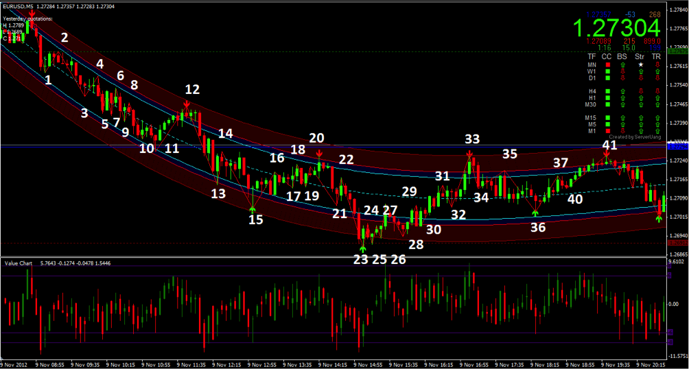 the latest indicators for binary options