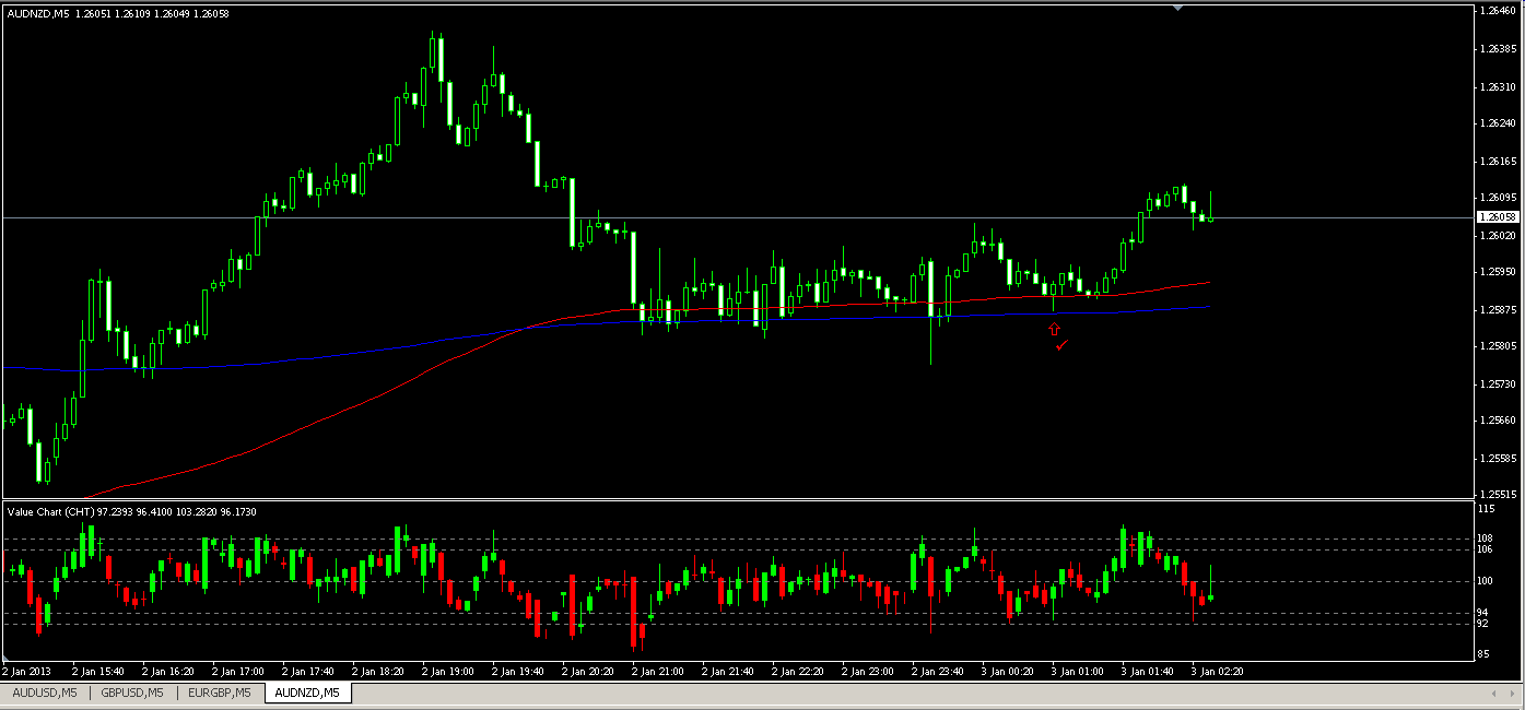 binary options price action