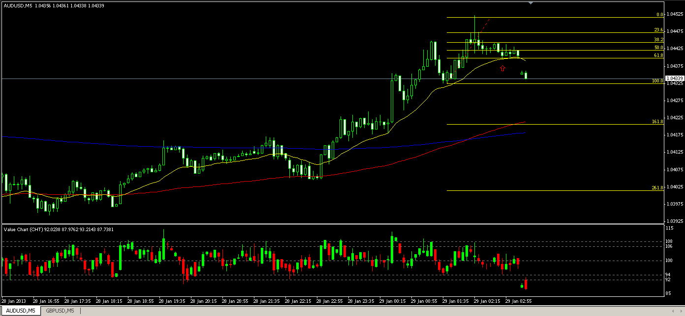 index future trading system