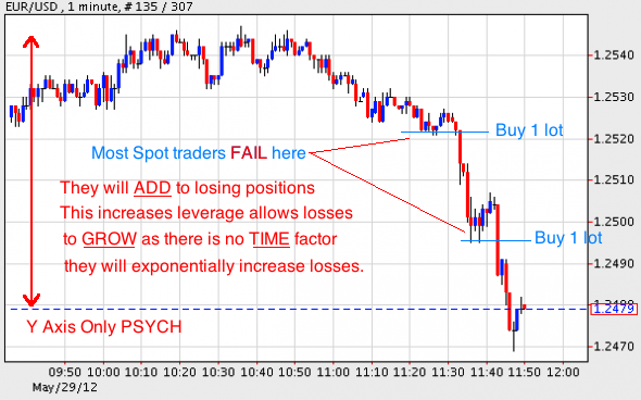 paying tax on forex trading australia