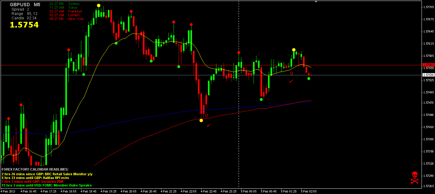 binary options indicator download