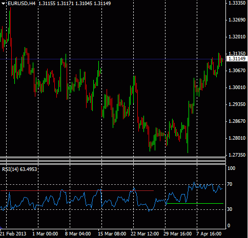 the most powerful indicator for binary options