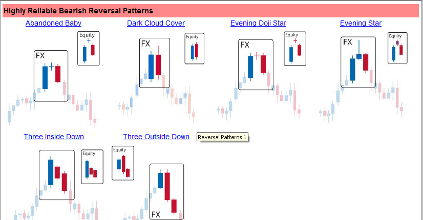 Binary option no touch