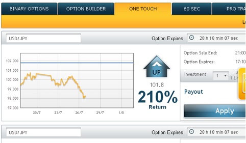 binary options no touch