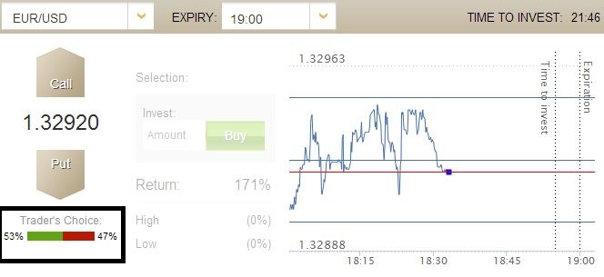 Do binary options brokers make money