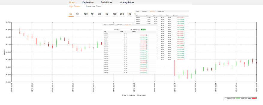 options trading puts vs calls without walls