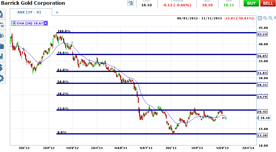 binary options fibonacci