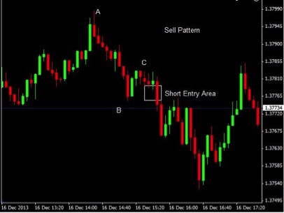 5 trade rush binary options trading strategy