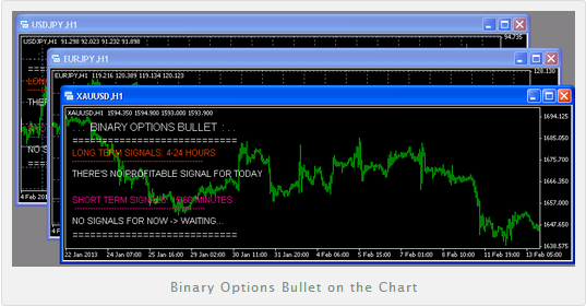 australian binary options trading peak