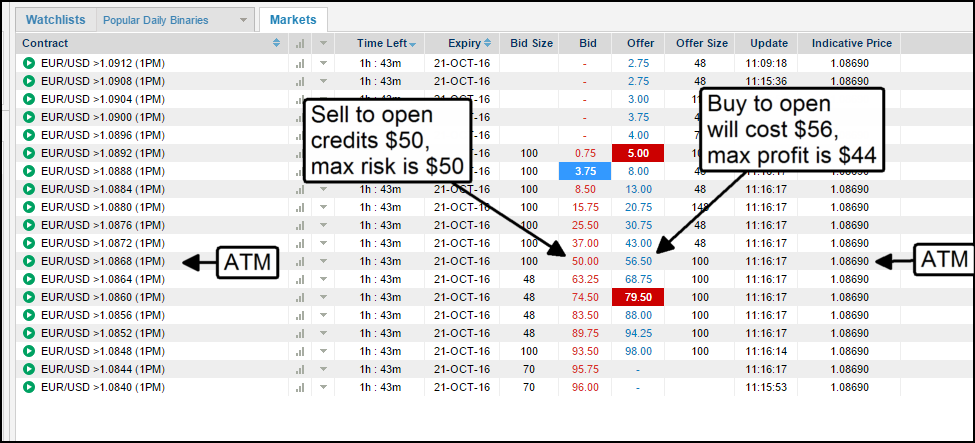 Buying and selling binary options