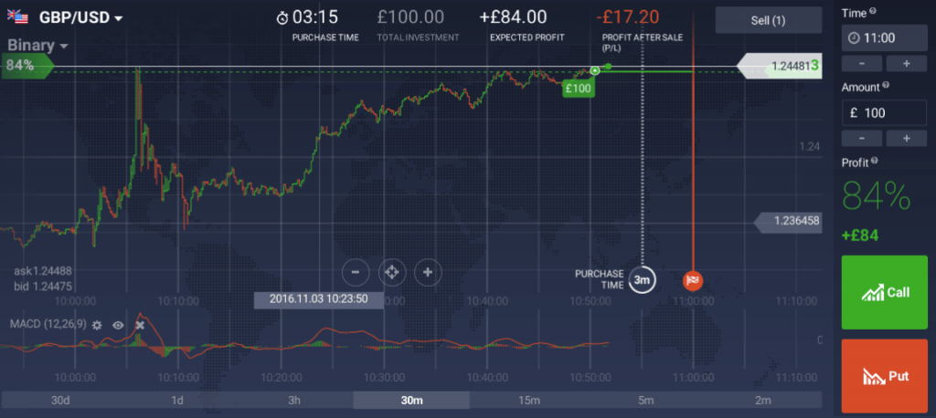 Binary options vs stock trading what are the differences 