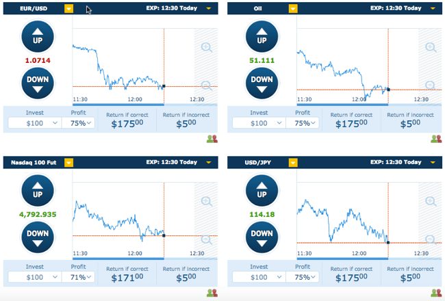 Anyoption trading platform