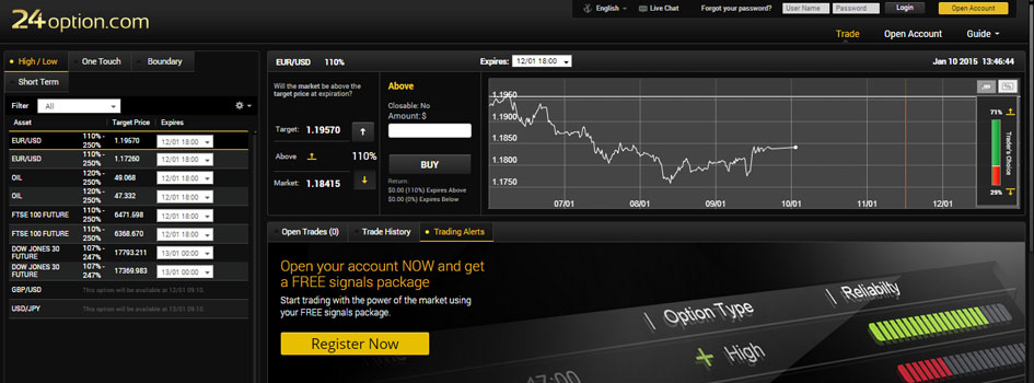 Binary options auto trader is it scam