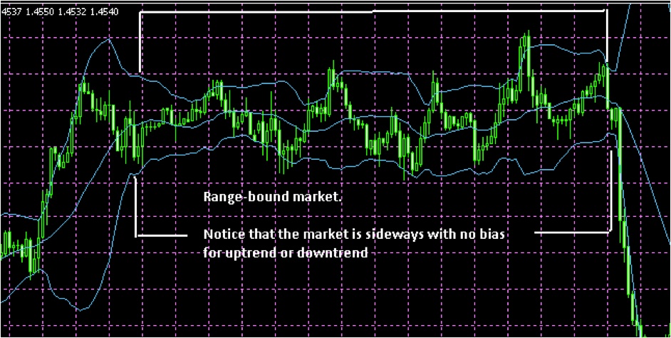 binary options stock charts