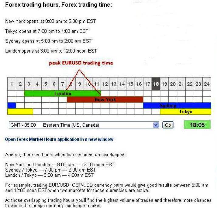 Forex Market Time Zone Chart