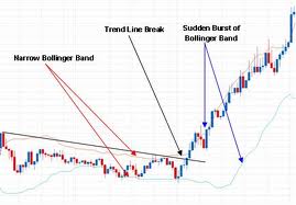 Strategie de tranzacționare pentru opțiuni binare și scalping TMA Crossing - izistart.ro