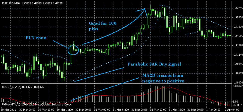 eur usd binary option strategy