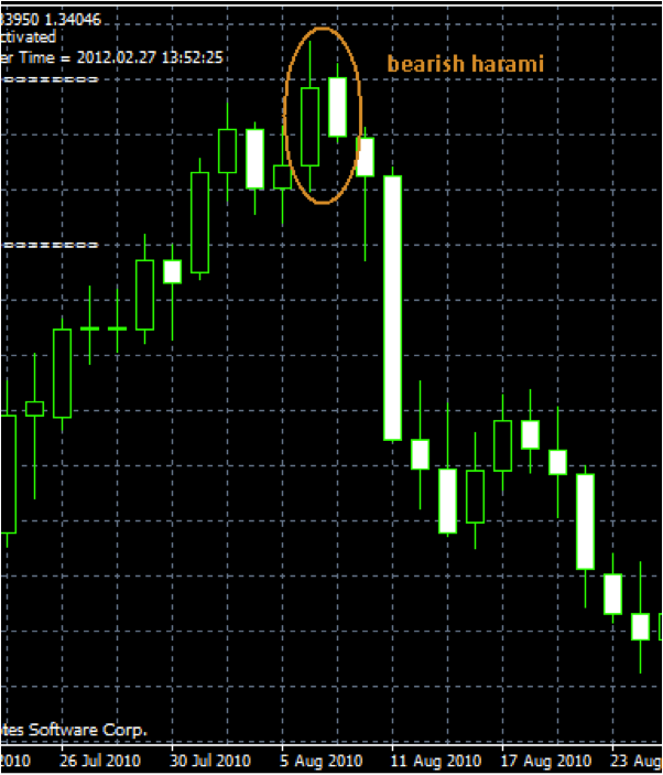 #1 Trade Example – Fibonacci + Stochastic & RSI and Candlestick Formation