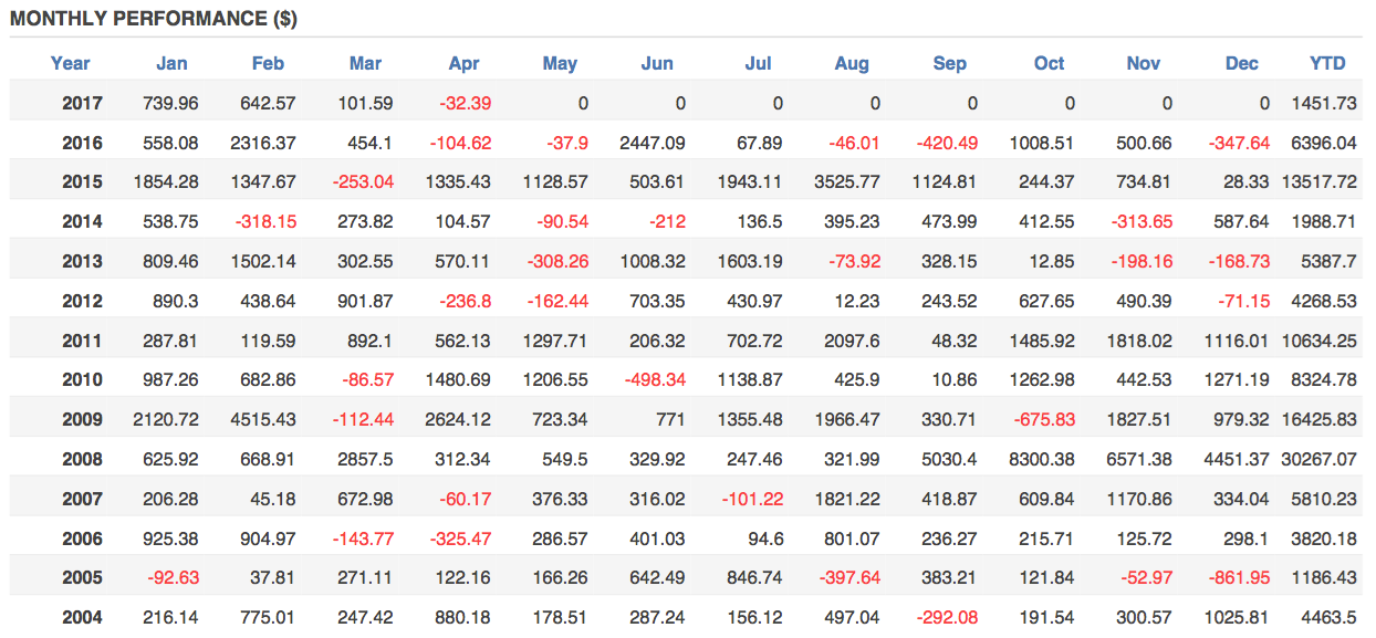 Weekend binary options trading or