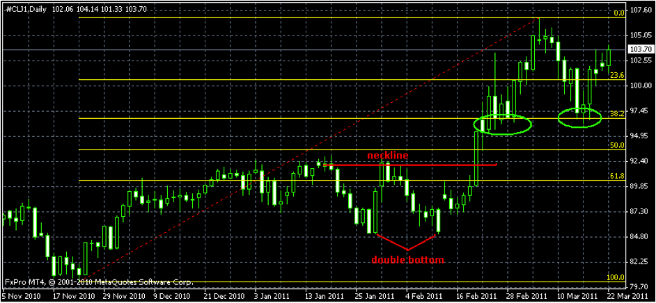 oil binary options