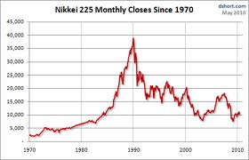Nikkei 225 Index Funds