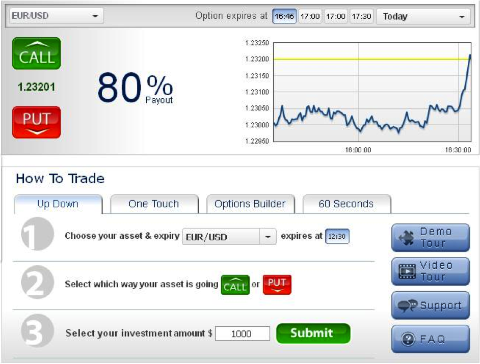 binary options brokers in cyprus