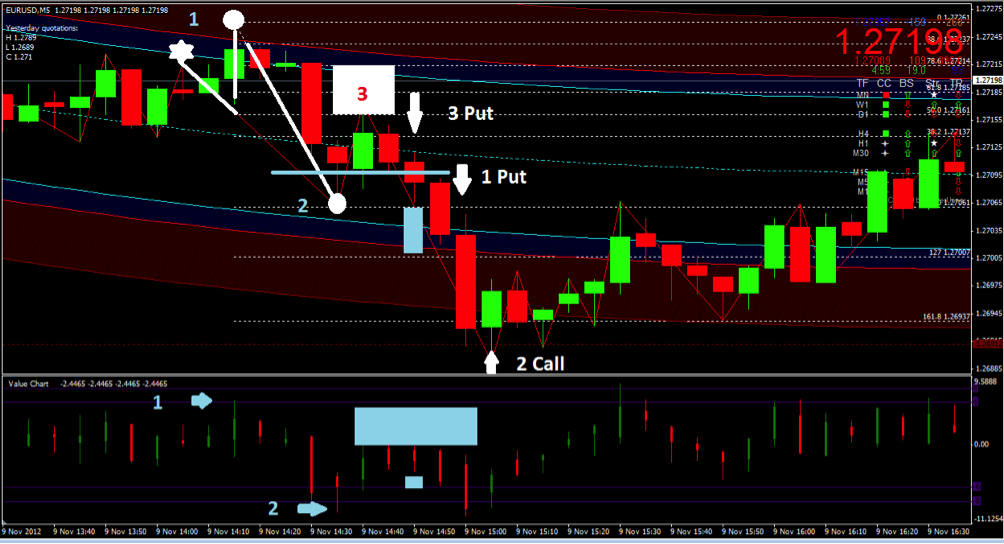 what is retracement in binary options