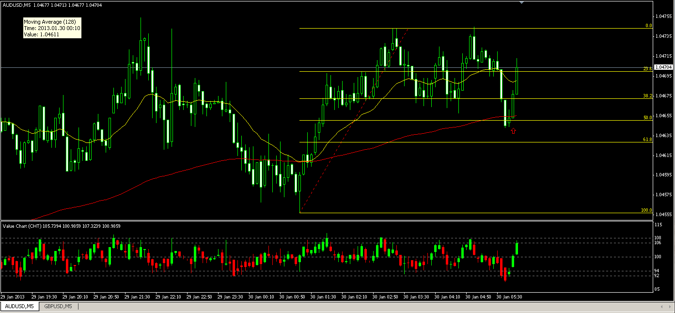 AUD_USD 5min 1-30-13