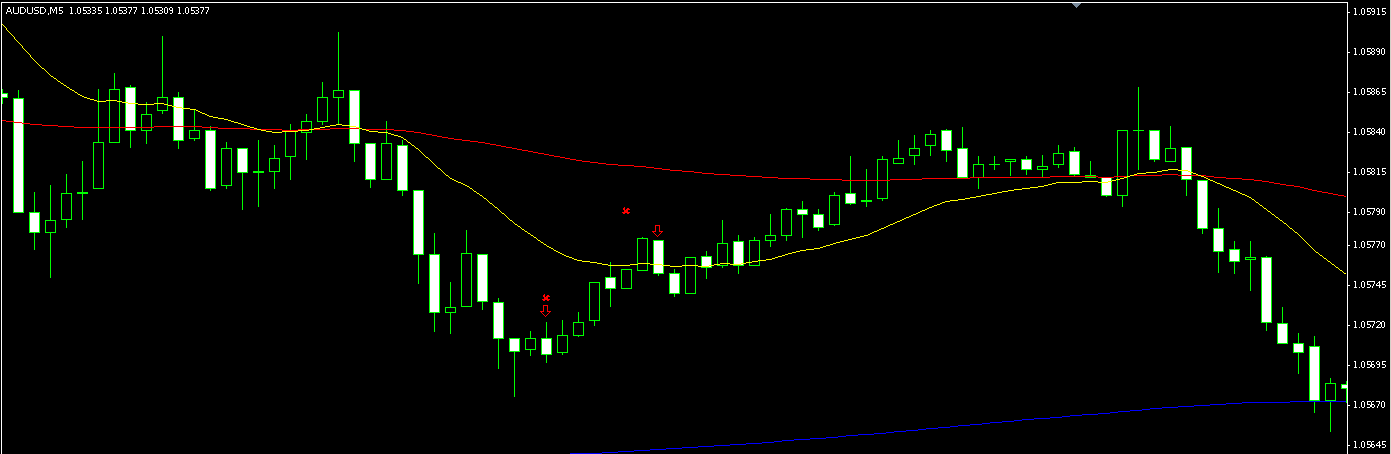 AUD_USD 5min chart 1-11-13