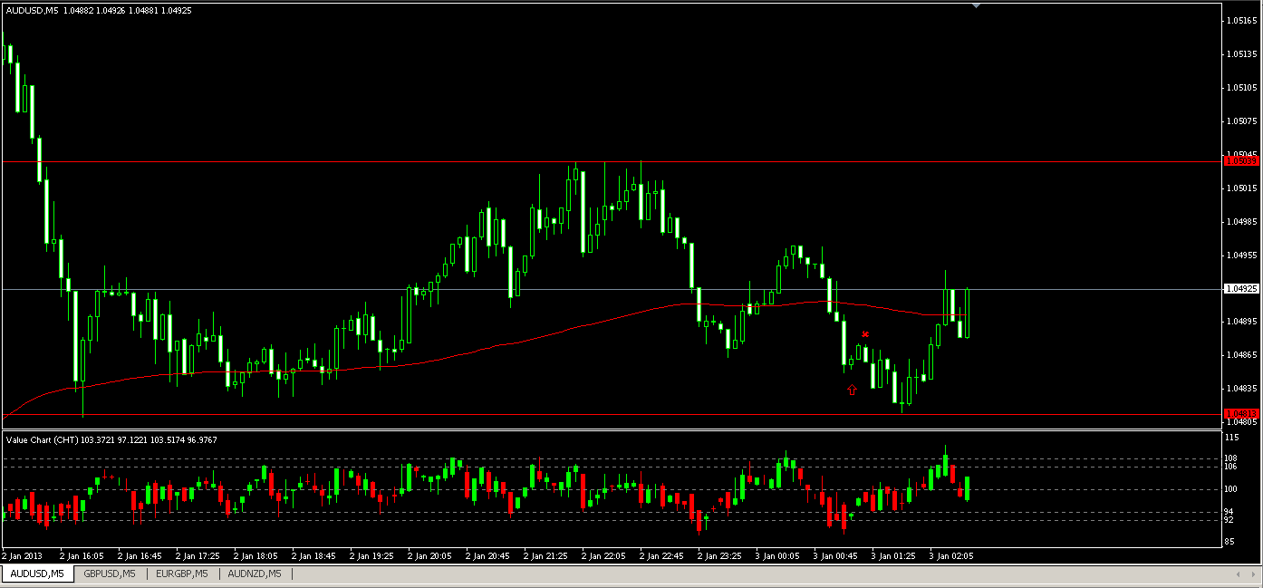 società di trading