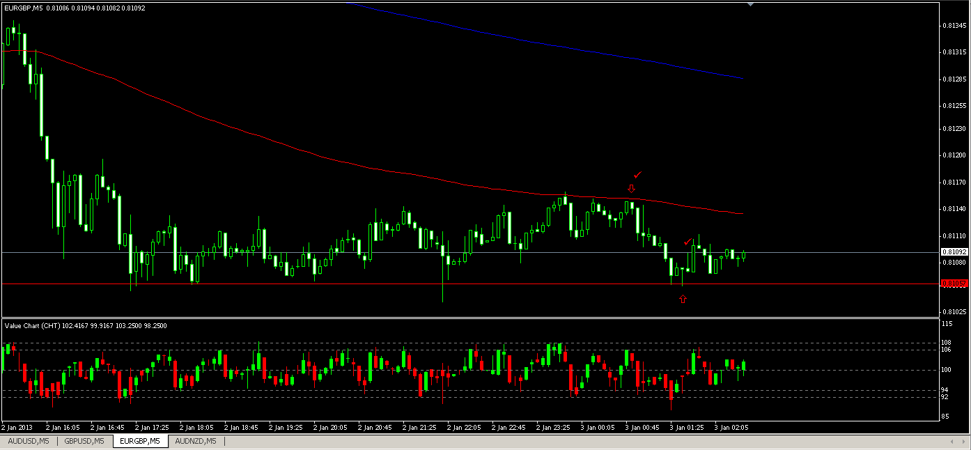 fare trading conviene