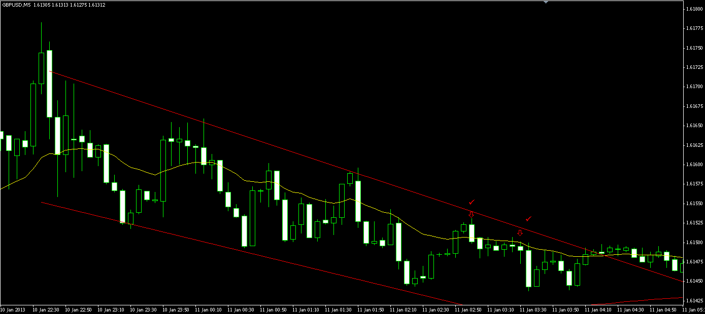 GBP_USD 5min chart 1-11-13