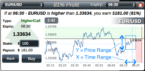 What is a strangle strategy using binary options?