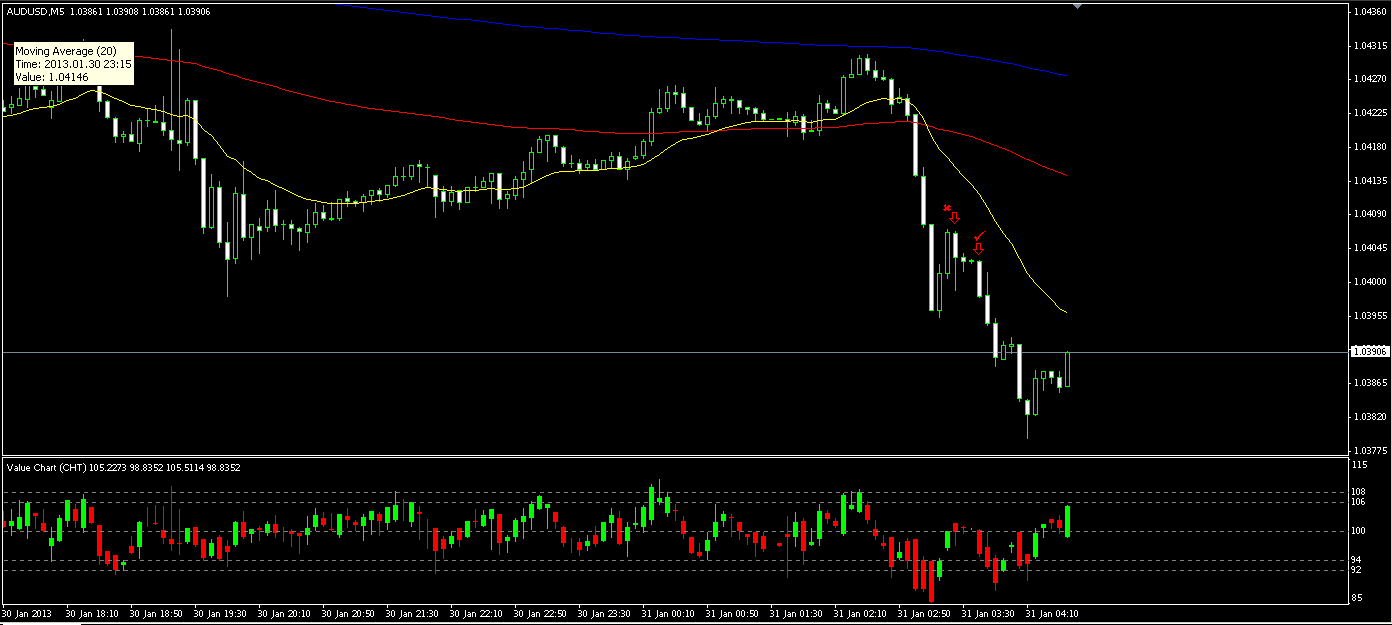 AUD_USD 5min 1-30-13 (2)