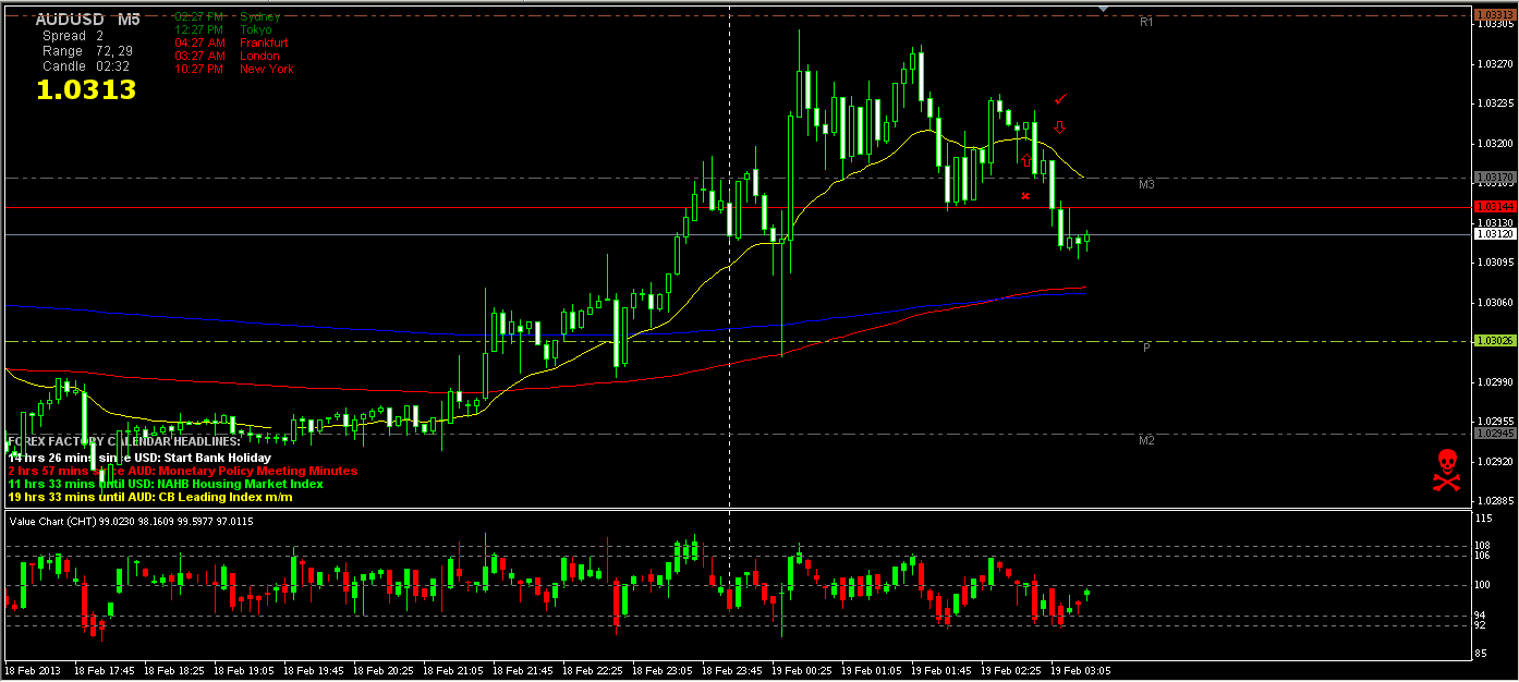 AUD_USD 5min 2-18-13