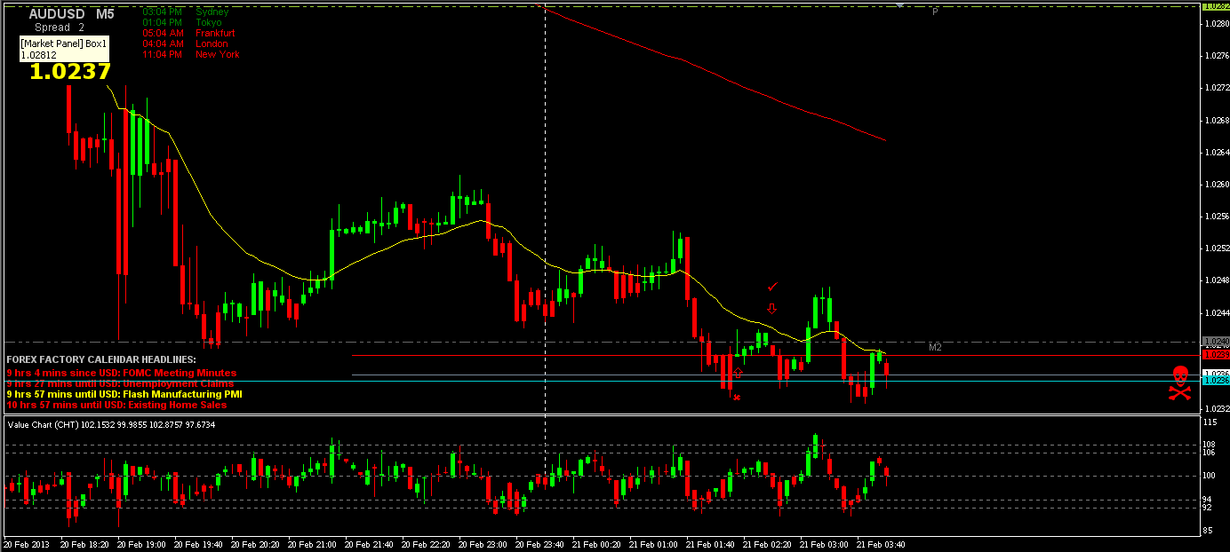 AUD_USD 5min 2-20-13