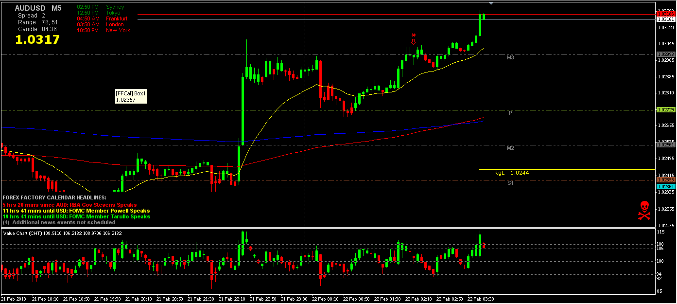 AUD_USD 5min 2-21-13