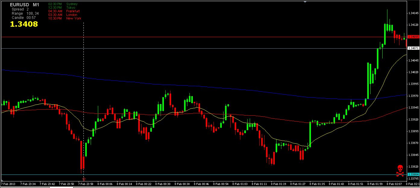 EUR_USD 1min 2-7-13