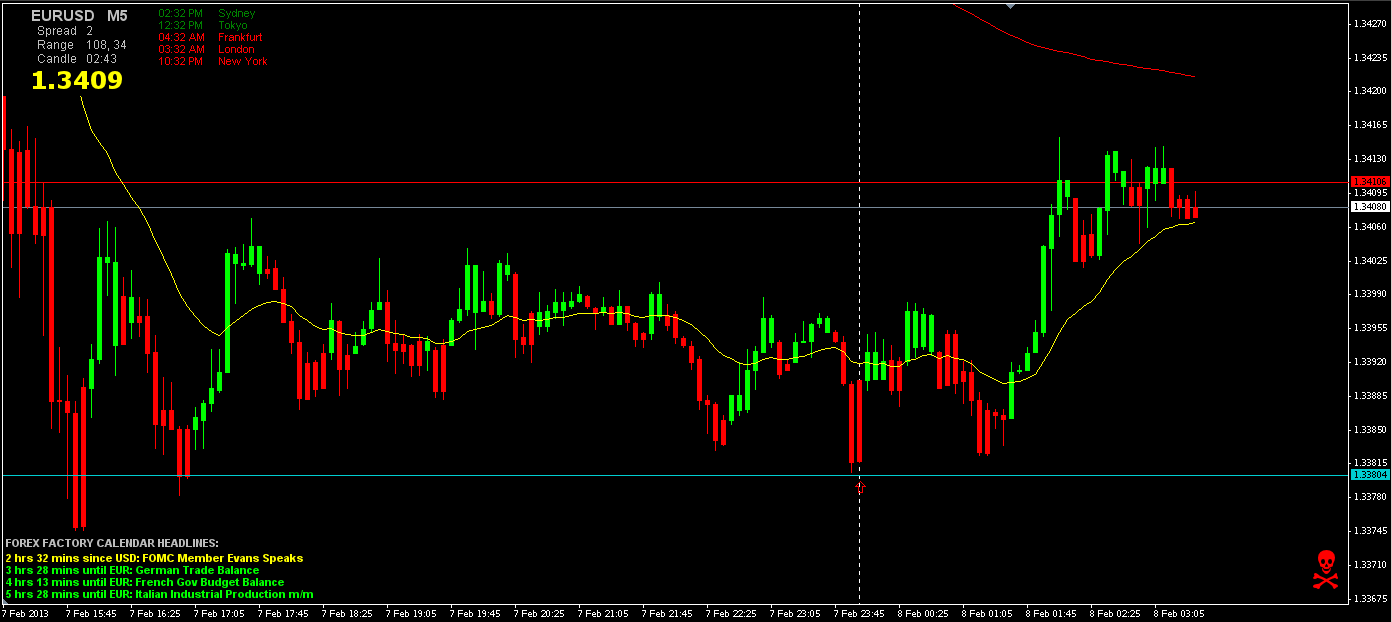 EUR_USD 5min 2-7-13