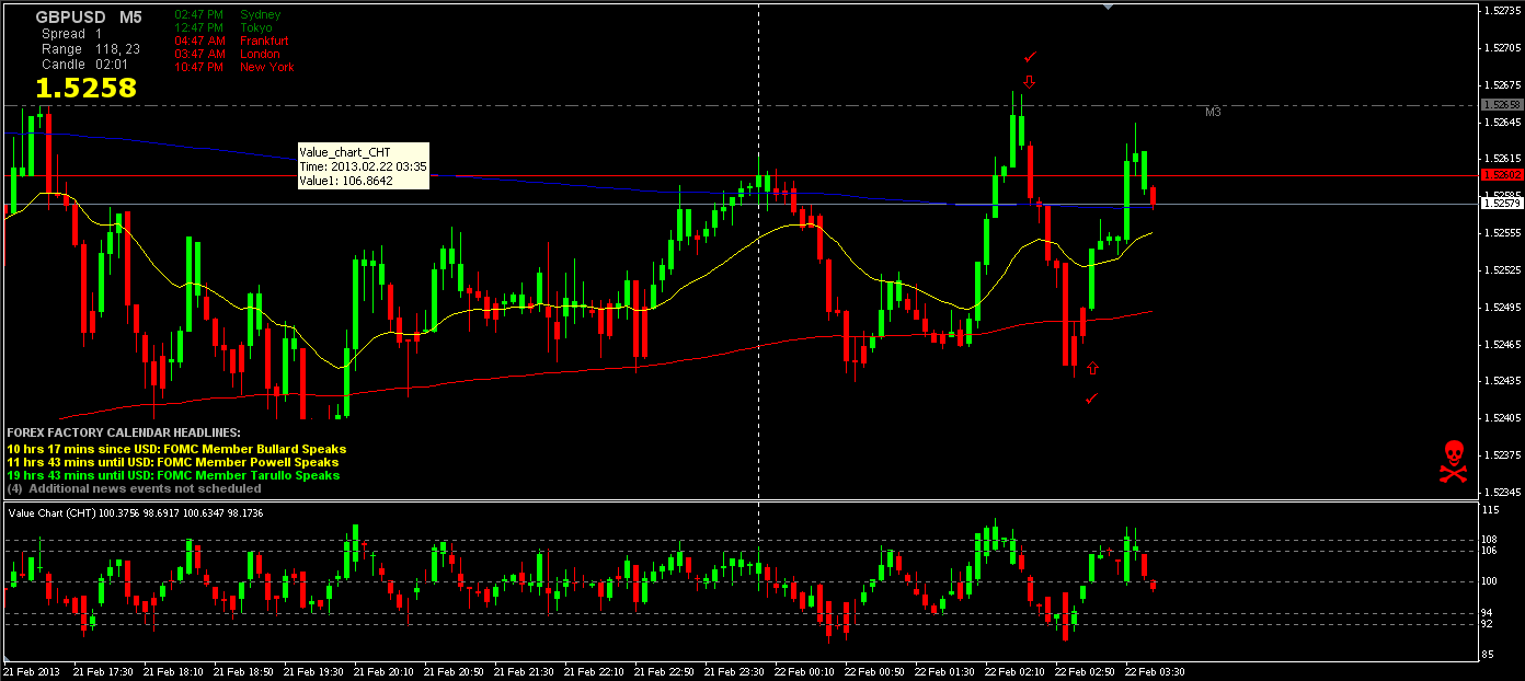 GBP_USD 5min 2-21-13