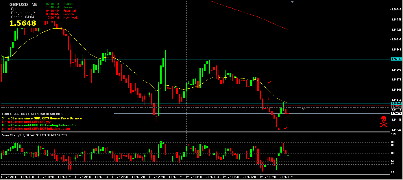 GBP_USD 5min chart 2-11-13