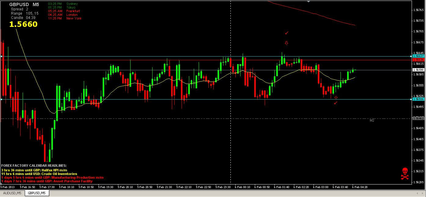 GBP_USD 5min chart 2-5-13